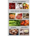 SL-2021 3L Multifunctional 300W Electric Meat Grinder Chopper with Variable Speed, Stainless Steel Blades And Safety Interlock - Image 5