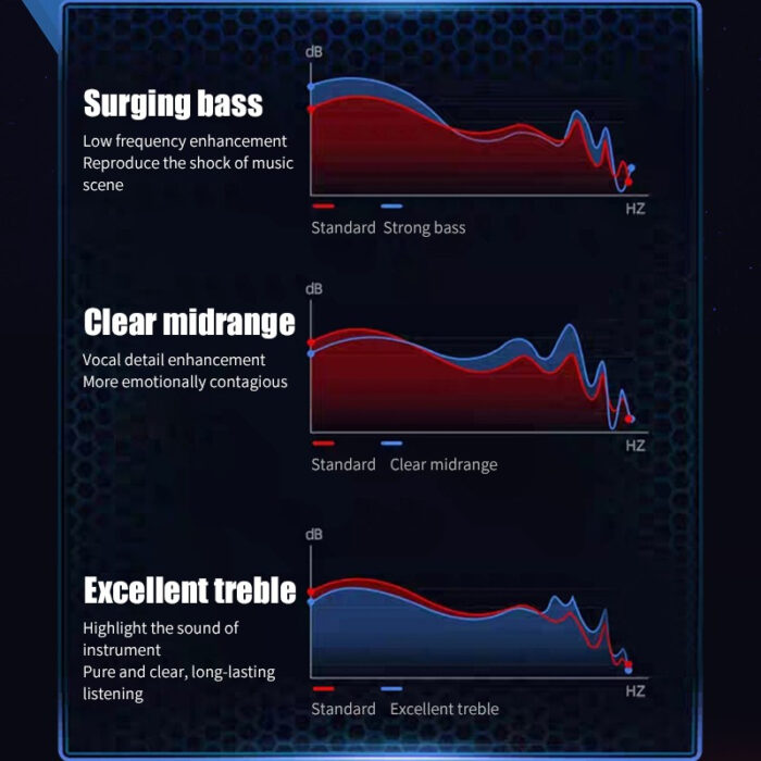 M28 Bluetooth 5.1 Touch Control Gaming Headset With Microphone And LED Display - Image 5