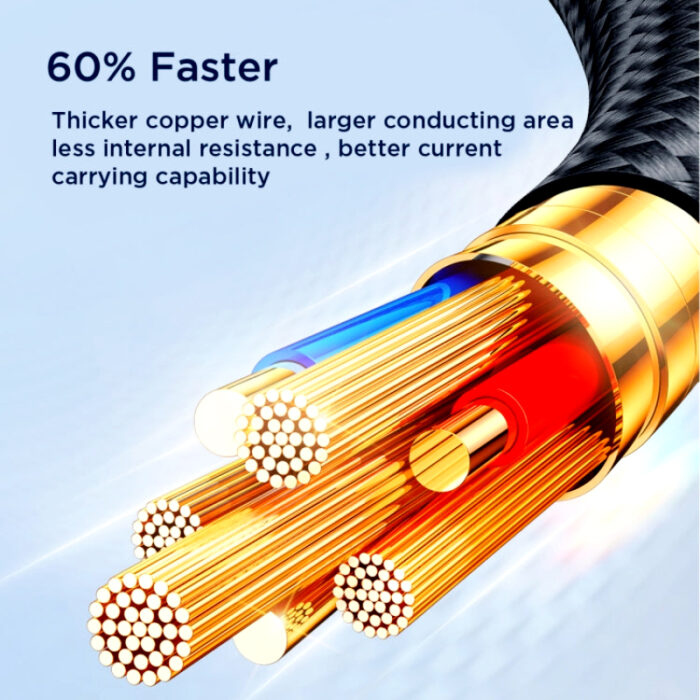 JoyRoom S-A18 3-in-1 Fast Charging and Data Cable – USB-A to Lightning, Type-C, and Micro, 3.5A - Image 12