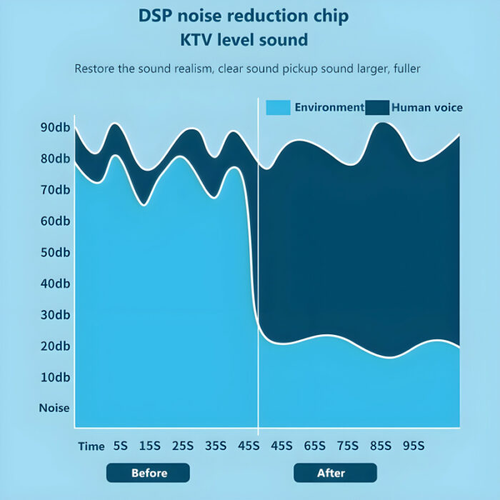 Y1 Mini RGB Lighting USB Rechargeable Wireless Karaoke Speaker With Microphone - Image 6