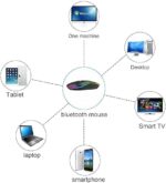 HP W10 Wireless RGB Bluetooth, Wireless, Rechargeable Slim Mouse - Image 9