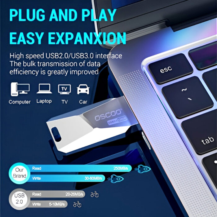 OSCOO OO6U USB 3.0 Flash Drive – 100% Original, 32/64/128GB High-Speed Pen Drive Memory Stick - Image 3