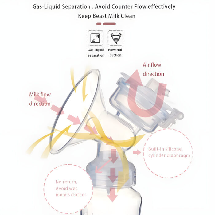 Powerful And Comfortable BPA-Free Electric Breast Pump With Strong Suction For Clean And Thorough Milk Extraction - Image 5