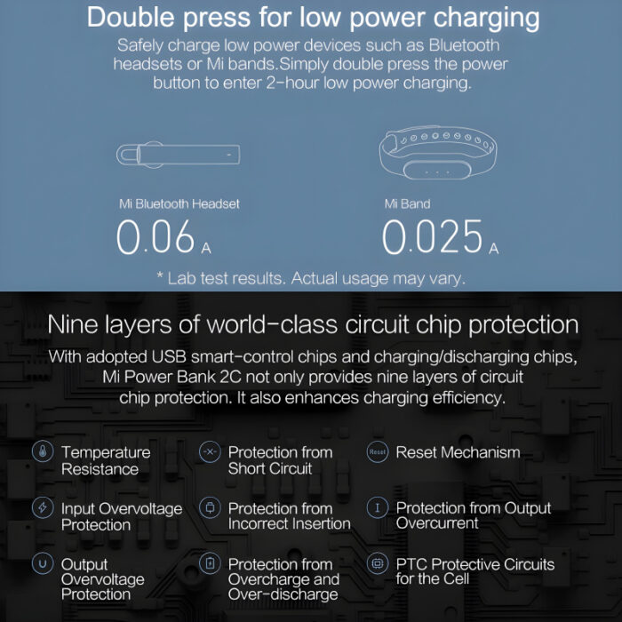 High-Capacity 20000mAh Portable Fast Charging Powerbank With Dual USB Outputs - Image 8
