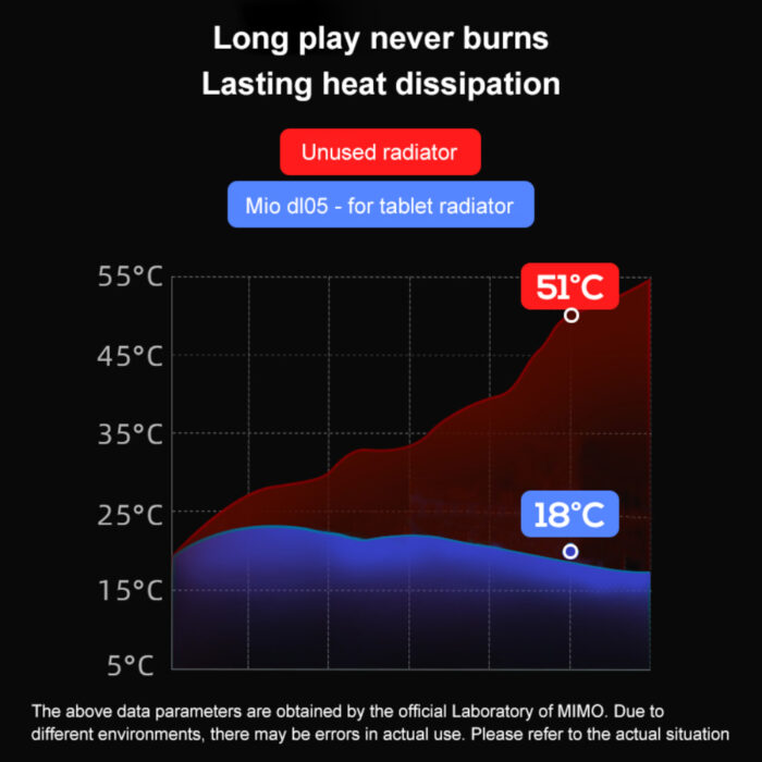 Memo DL05 Tablet Cooling Radiator With Refined Freezing Cooling Technologyy For Gaming - Image 6