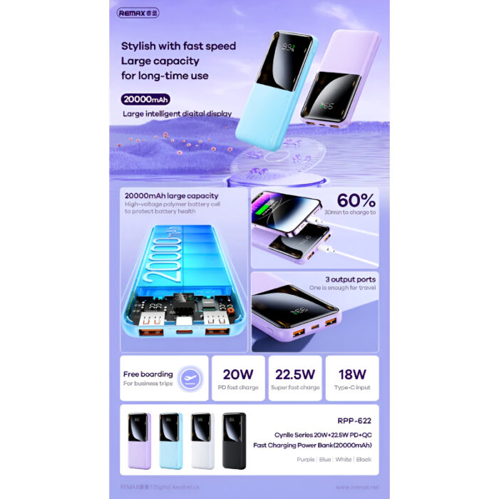 RPP-623 Remax 20000mAh LED Display, PD+QC 20w+22.5W Fast Charging Multi-Device Compatibility Powerbank - Image 13